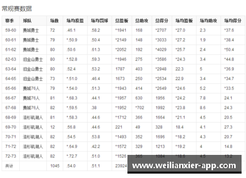 NBA球员个人资料模板及详细信息