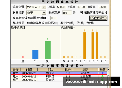 williamhill威廉希尔球员训练中突发晕倒，教练如何应对和预防？