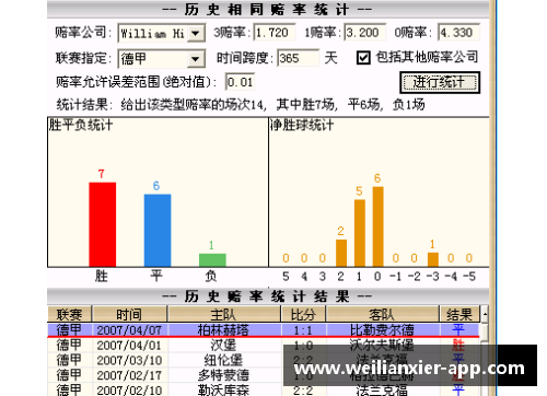 williamhill威廉希尔中文网站平台勒沃库森主场险胜，继续追赶前四名位置