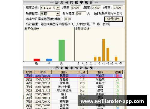 williamhill威廉希尔中文网站平台足球职业比赛战绩公布，球队表现获得广泛认可 - 副本